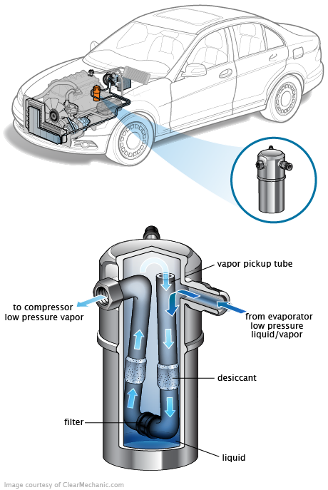 See C2412 in engine